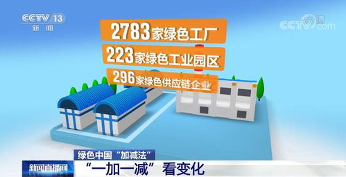 綠色中國(guó)加減法 擦亮綠色發(fā)展主色調(diào)